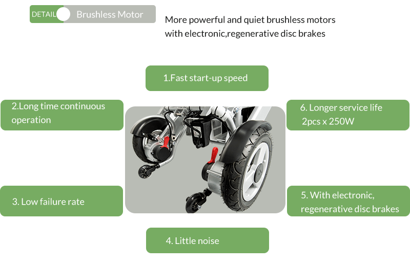 3-Brushless Motor for Power Wheelchair